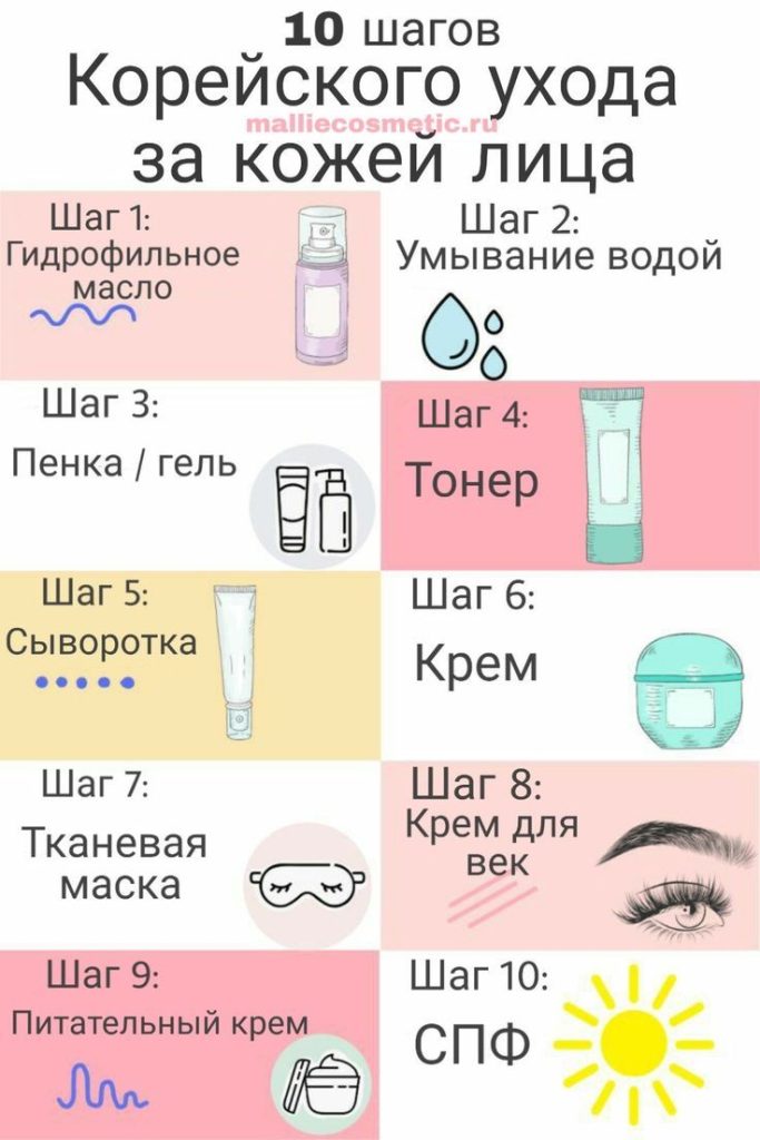 Фото 5 — 10 шагов корейского ухода за лицом