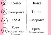 Photo of Как правильно использовать корейский уход