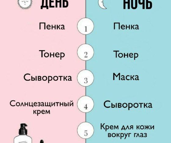 Photo of Как правильно ухаживать за кожей с корейской косметикой