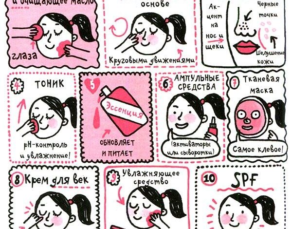 Photo of Секреты молодости от корейцев